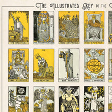 Load image into Gallery viewer, Vintage Tarot Card Chart Print | Curious Prints (TX)