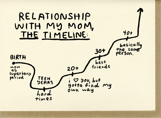 Mom Timeline Card | People I've Loved (CA)