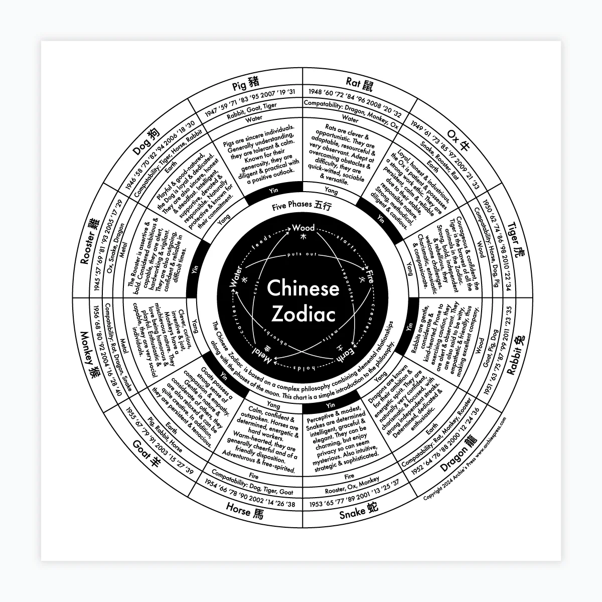 Chinese Zodiac Chart Letterpress Print | Archie's Press (NY)