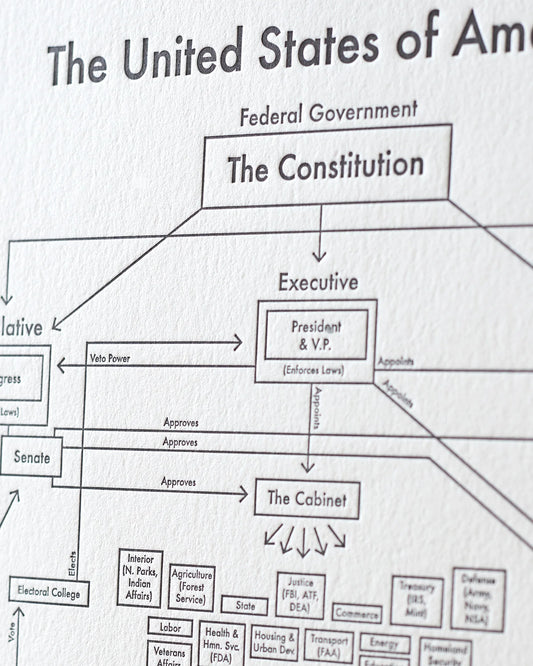Government Chart Letterpress Print | Archie's Press (NY)