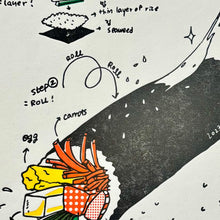 Load image into Gallery viewer, Kimbap Diagram Art Print | SY Choi (CA)