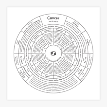 Load image into Gallery viewer, Cancer Chart | Archie’s Press (NY)
