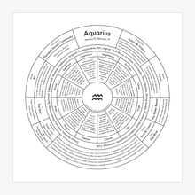 Load image into Gallery viewer, Aquarius Chart | Archie's Press (NY)