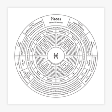 Load image into Gallery viewer, Pisces Chart | Archie's Press (NY)