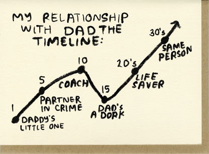 Dad Timeline Card | People I've Loved (CA)
