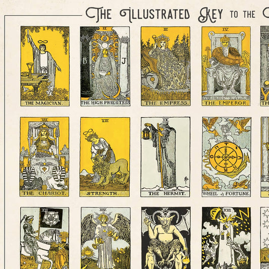 Vintage Tarot Card Chart Print | Curious Prints (TX)