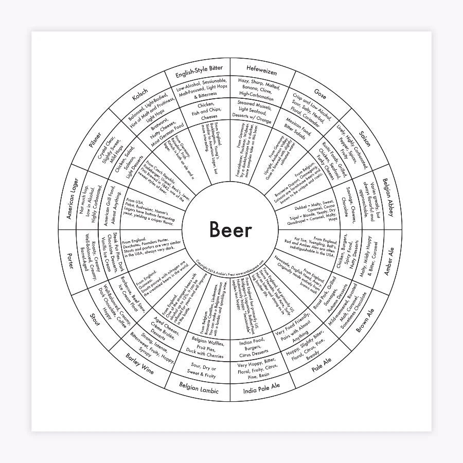 Beer | Archie’s Press (NY)