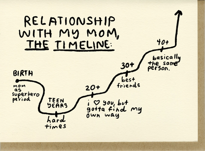 Mom Timeline Card | People I've Loved (CA)