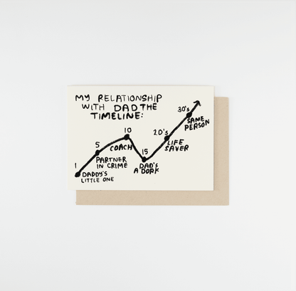 Dad Timeline Card | People I've Loved (CA)