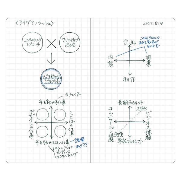 EDiT Grid Notebook B7 | Mark's (Japan)