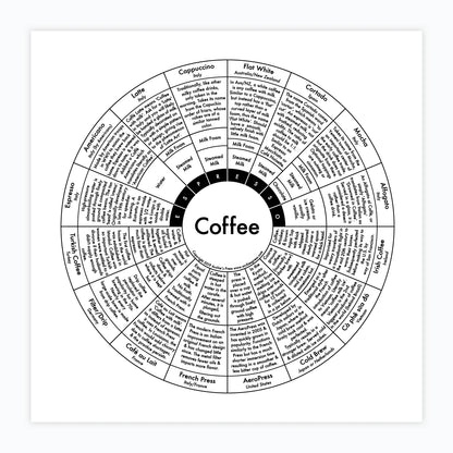 Coffee | Archie’s Press (NY)