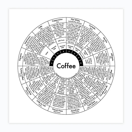 Coffee | Archie’s Press (NY)