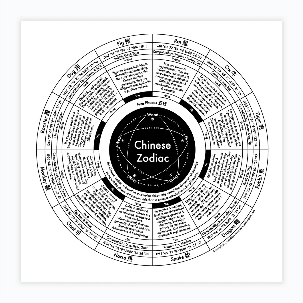 Chinese Zodiac Chart Letterpress Print | Archie's Press (NY)