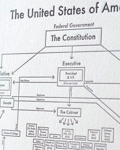 Government Chart Letterpress Print | Archie's Press (NY)