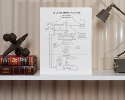 Government Chart Letterpress Print | Archie's Press (NY)
