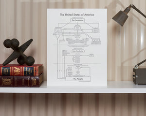 Government Chart Letterpress Print | Archie's Press (NY)