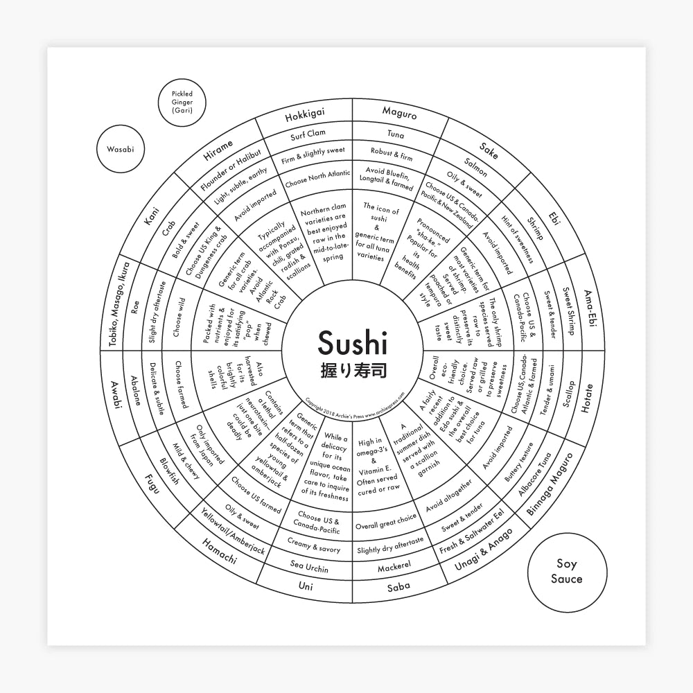 Sushi | Archie Press (NY)