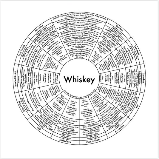 Whiskey Chart Print | Archie's Press (NY)