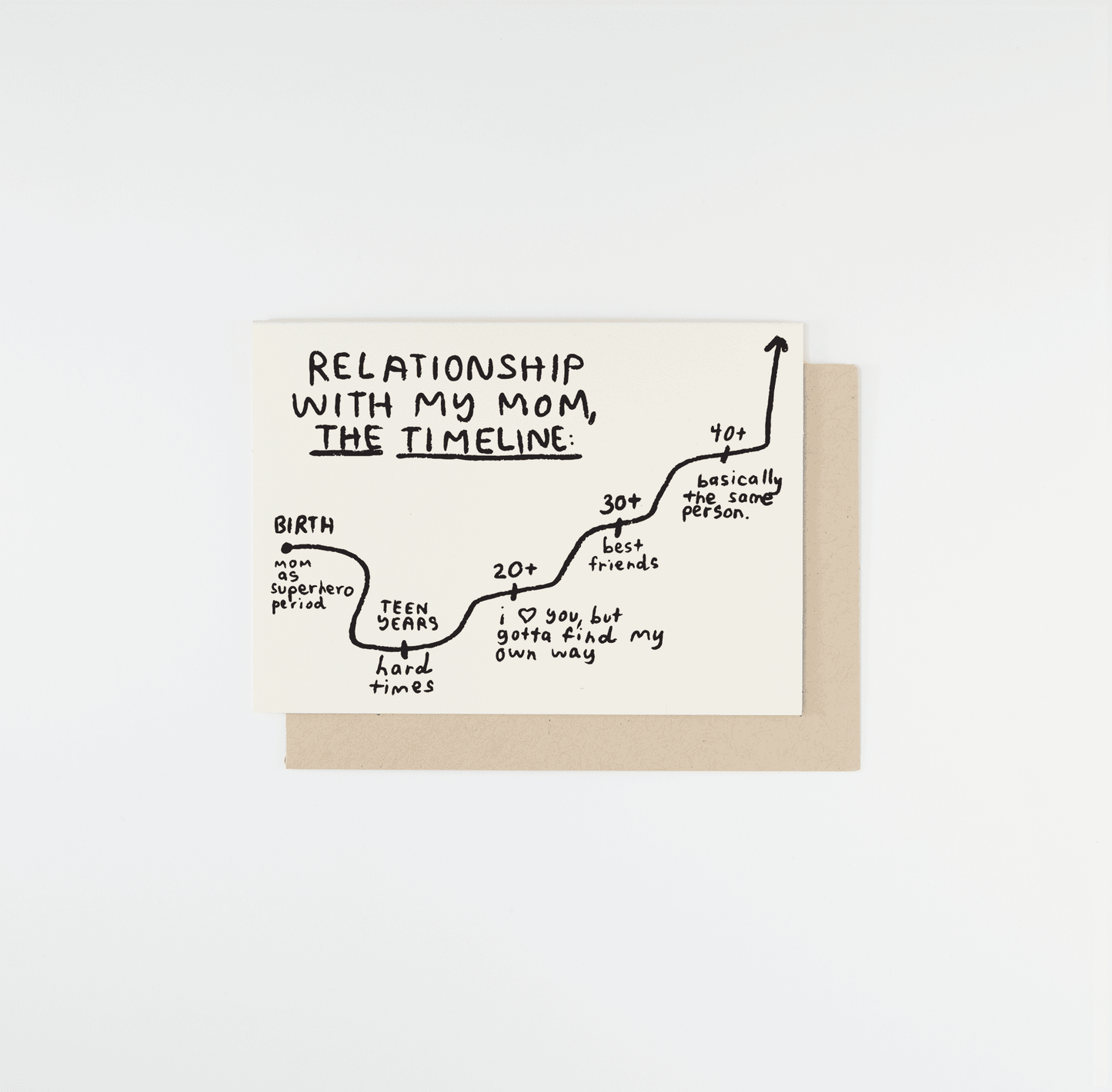 Mom Timeline Card | People I've Loved (CA)