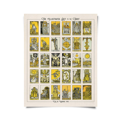 Vintage Tarot Card Chart Print | Curious Prints (TX)