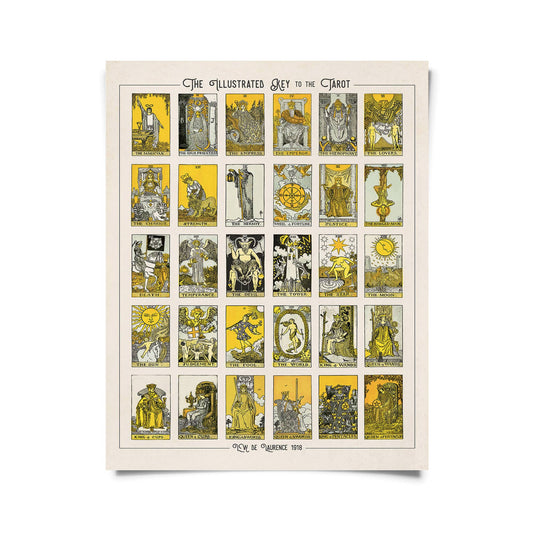 Vintage Tarot Card Chart Print | Curious Prints (TX)