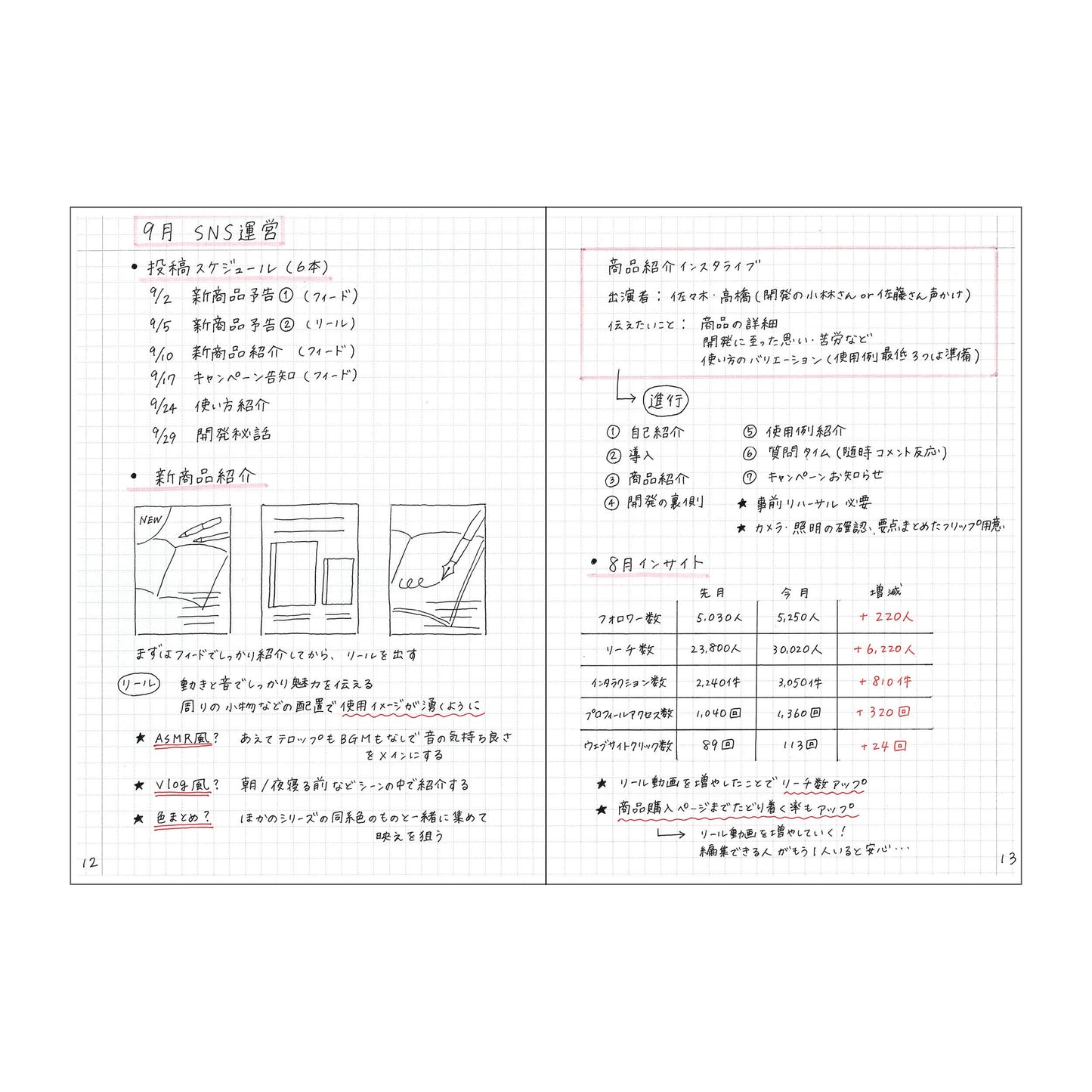 EDiT Notebook A6 | Mark's (Japan)