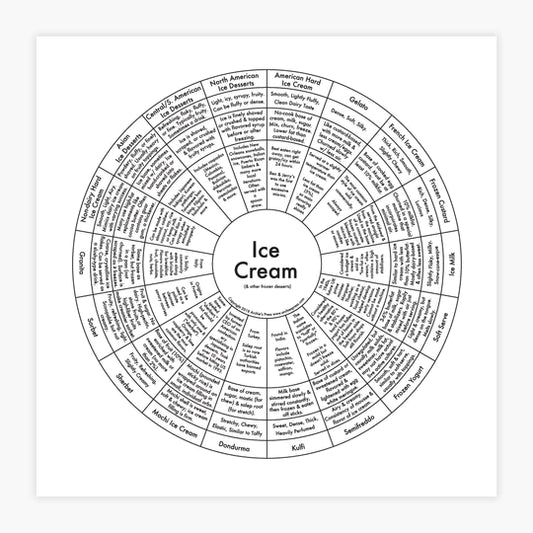 Ice Cream | Archie Press (NY)