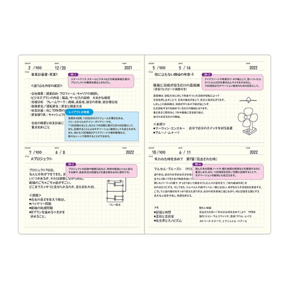 Laconic 100 Days Notebook spread with sample entries, two days per page