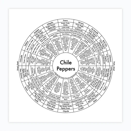 Chile Peppers | Archie Press (NY)