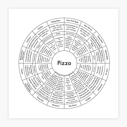 Pizza | Archie Press (NY)