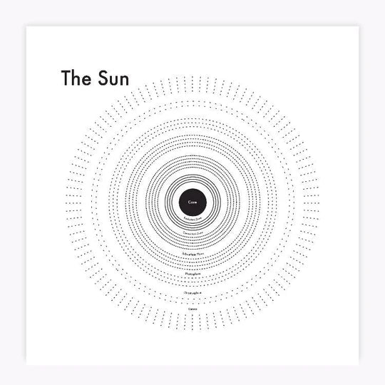The Sun | Archie’s Press (NY)