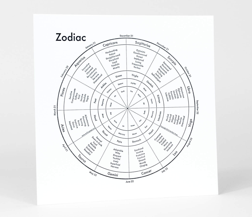 Zodiac Chart | Archie's Press (NY)