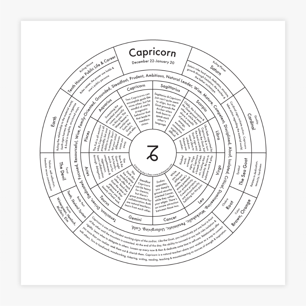 Capricorn Chart | Archie’s Press (NY)