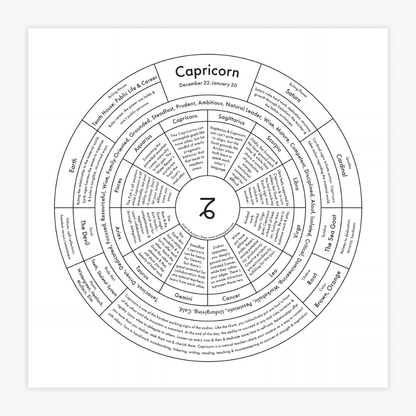 Capricorn Chart | Archie’s Press (NY)