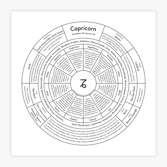 Capricorn Chart | Archie’s Press (NY)