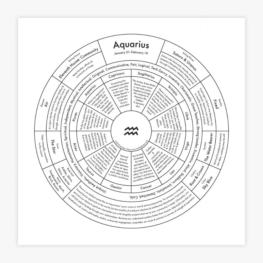 Aquarius Chart | Archie's Press (NY)