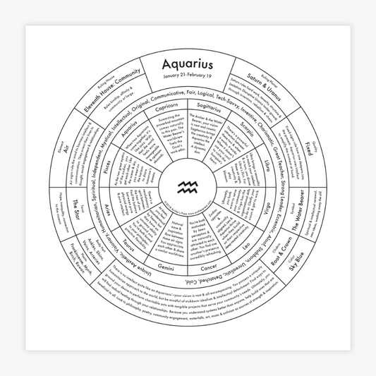 Aquarius Chart | Archie's Press (NY)