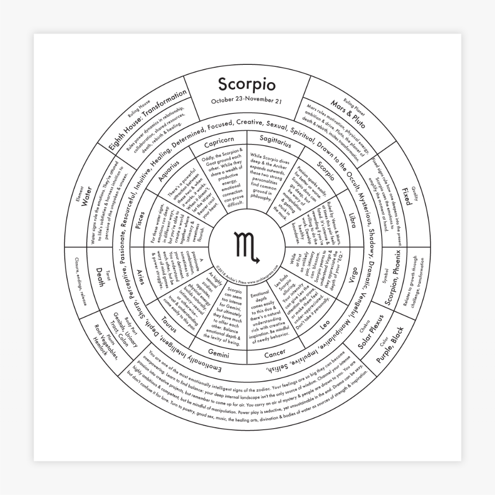 Scorpio Chart | Archie’s Press (NY)