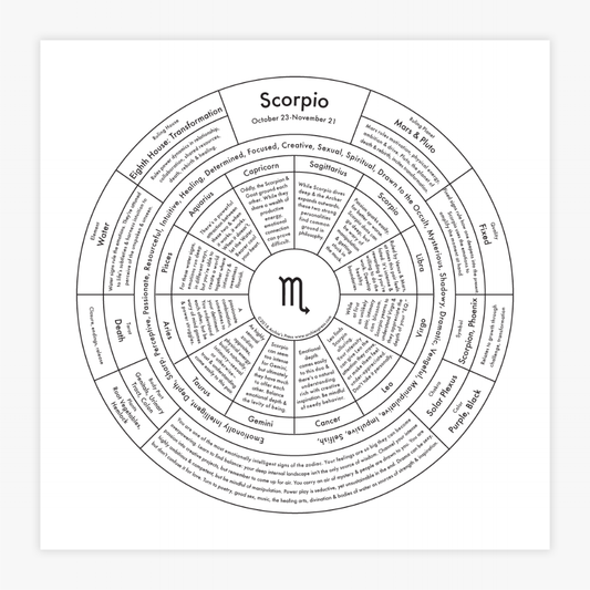 Scorpio Chart | Archie’s Press (NY)