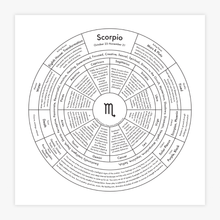 Load image into Gallery viewer, Scorpio Chart | Archie’s Press (NY)

