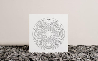 Pisces Chart | Archie's Press (NY)