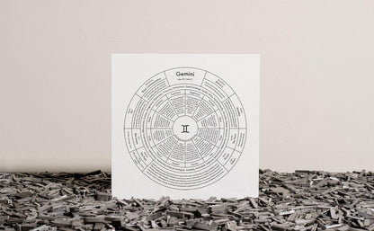 Gemini Chart | Archie's Press (NY)