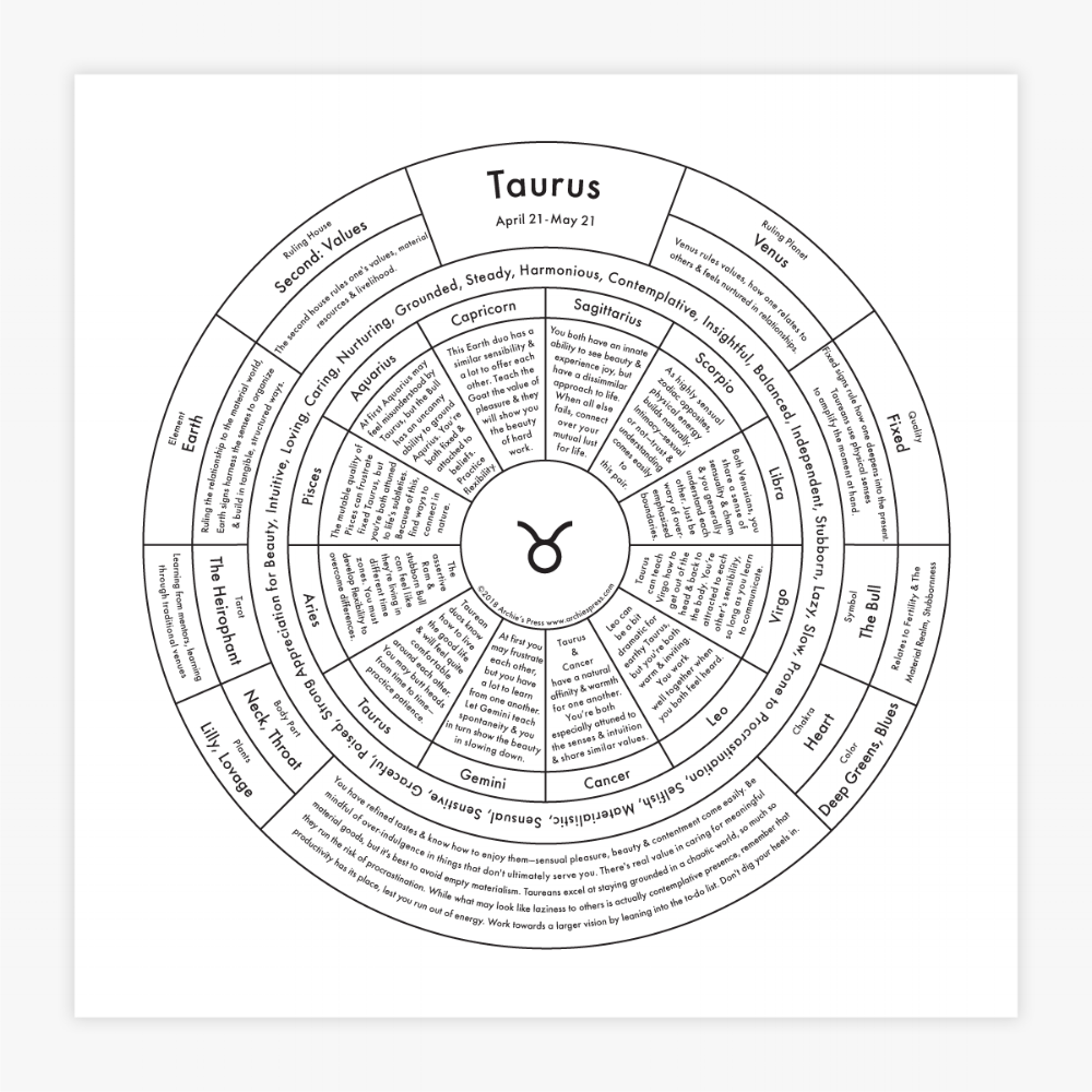 Taurus Chart | Archie’s Press (NY)