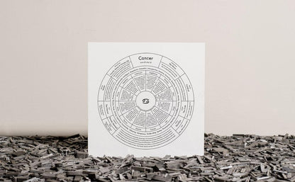 Cancer Chart | Archie’s Press (NY)