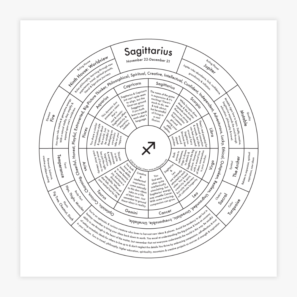 Sagittarius Chart | Archie’s Press (NY)