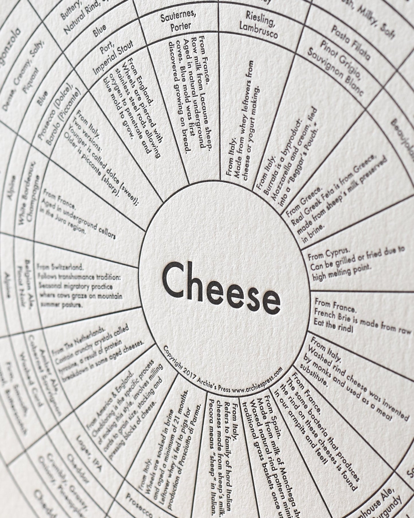 Cheese | Archie Press (NY)