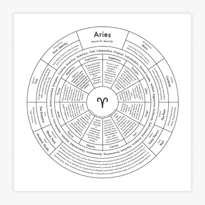 Aries Chart | Archie’s Press (NY)