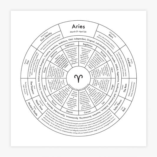Aries Chart | Archie’s Press (NY)