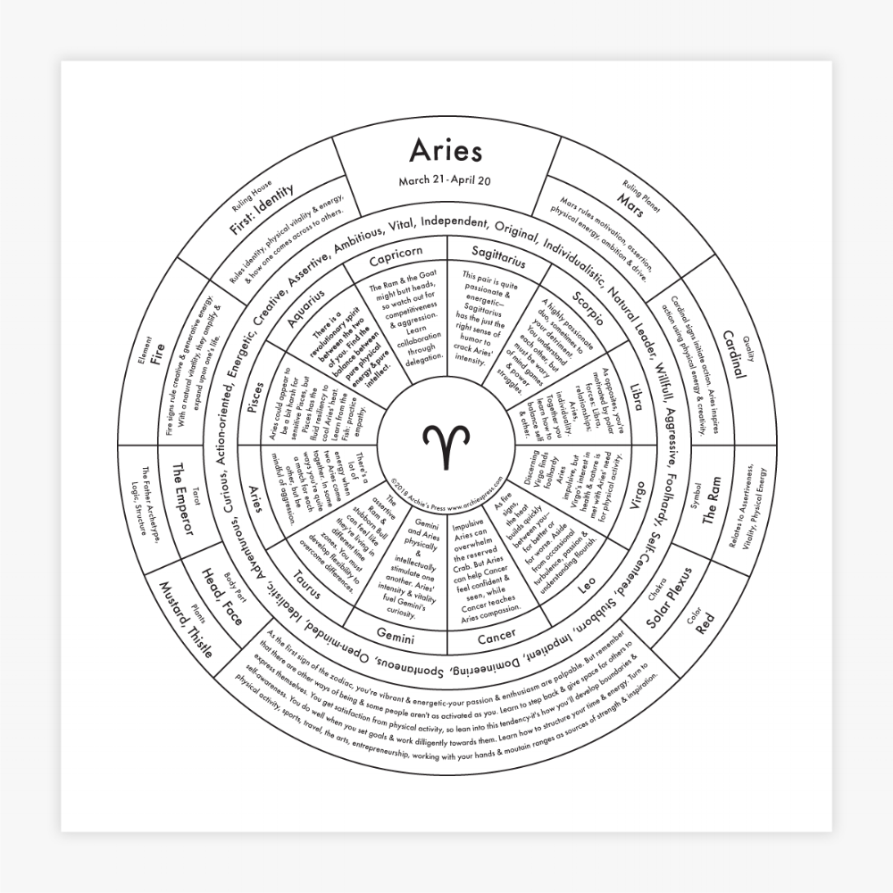 Aries Chart | Archie’s Press (NY)