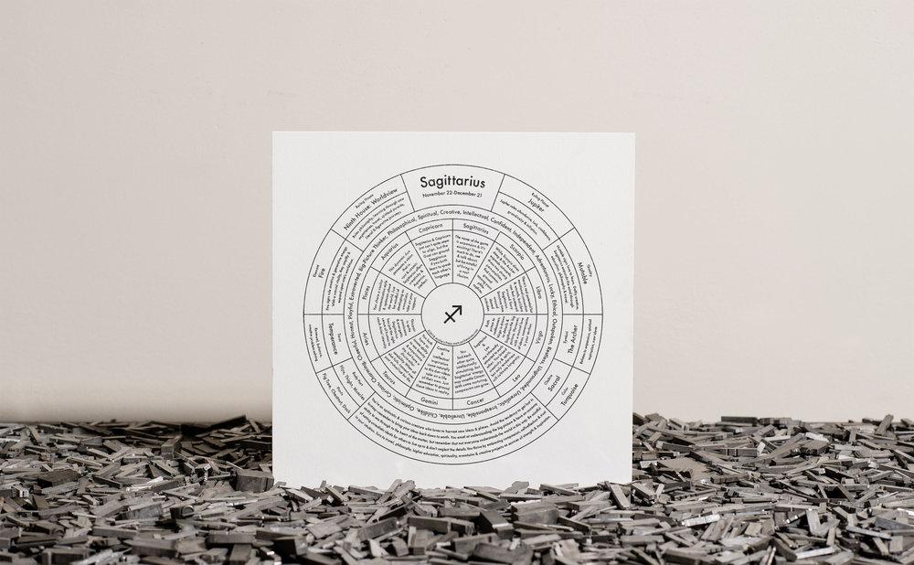 Sagittarius Chart | Archie’s Press (NY)